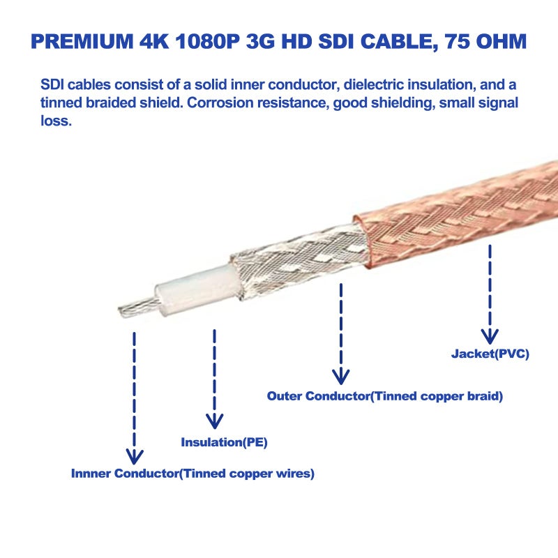 Alvin's Cables Blackmagic RG179 Coax BNC Male to Male Cable for BMCC Video Camera - Image 2